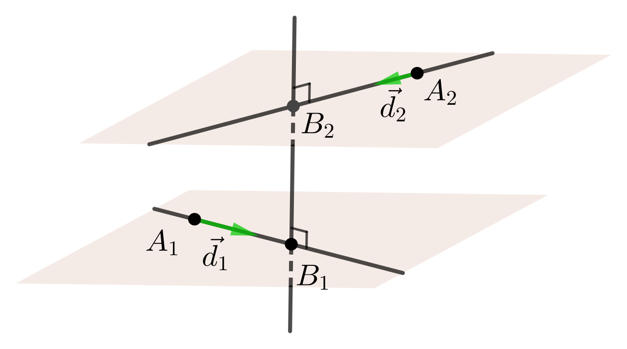 Two non-parallel non-intersecting lines shown in separate planes, with direction vectors, nearest points and a perpendicular shortest-distance segment.